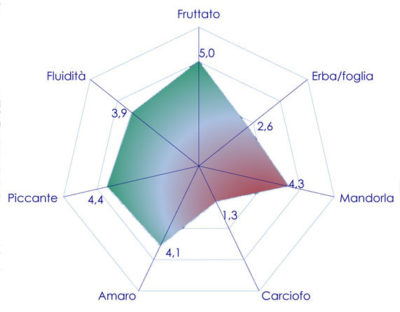 frantoio_img