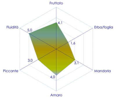 piantone_img